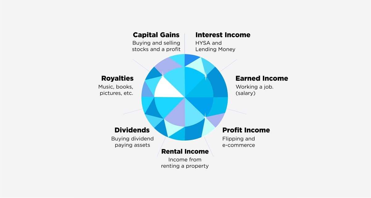 7 Streams of Incomes of the Rich